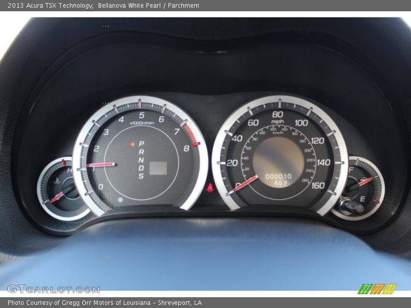  2013 TSX Technology Technology Gauges