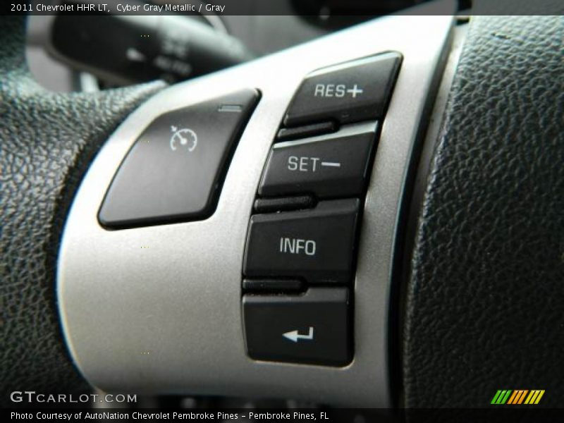 Controls of 2011 HHR LT