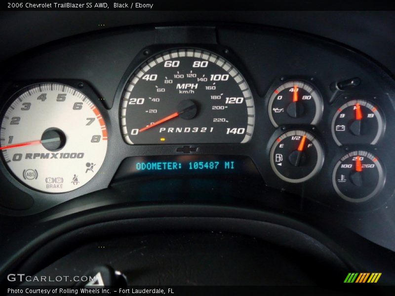  2006 TrailBlazer SS AWD SS AWD Gauges