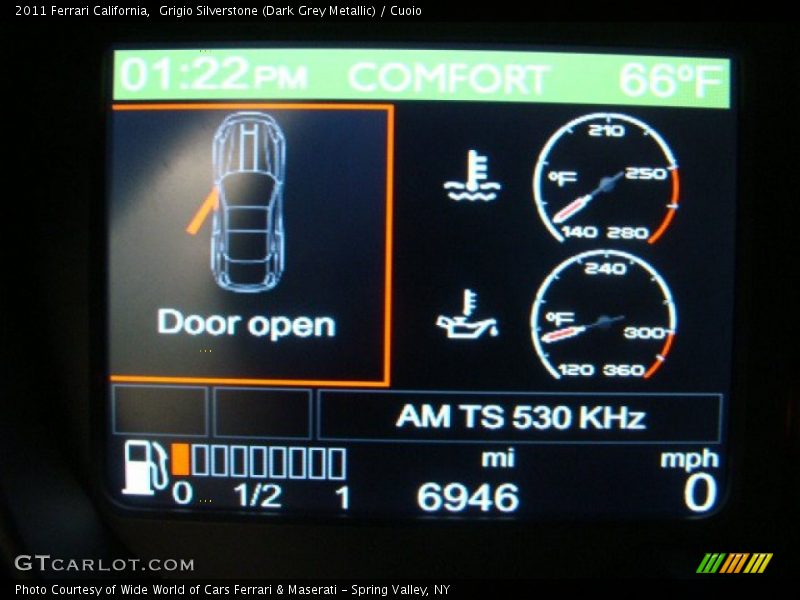  2011 California   Gauges
