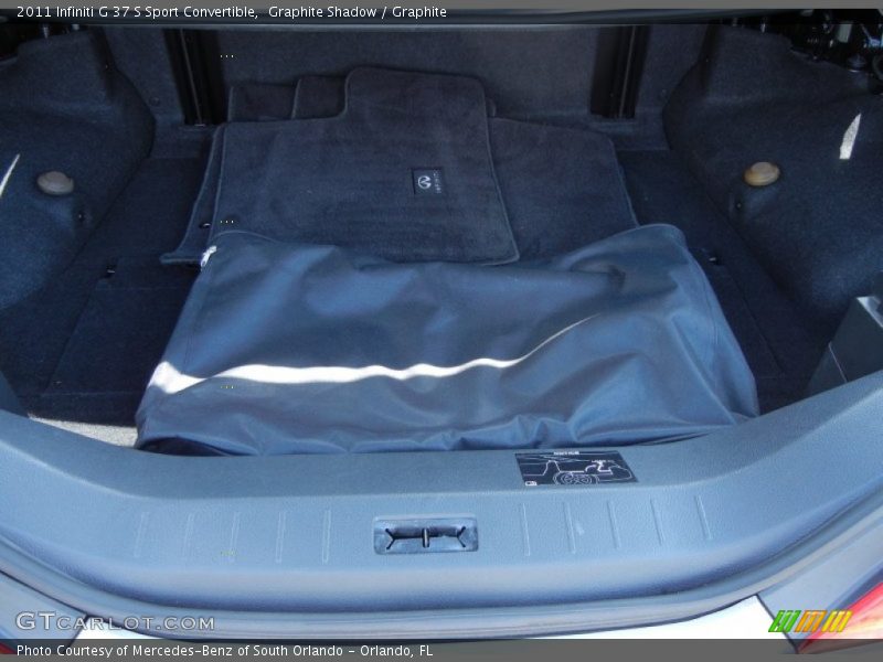  2011 G 37 S Sport Convertible Trunk