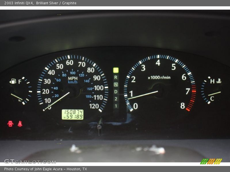  2003 QX4   Gauges
