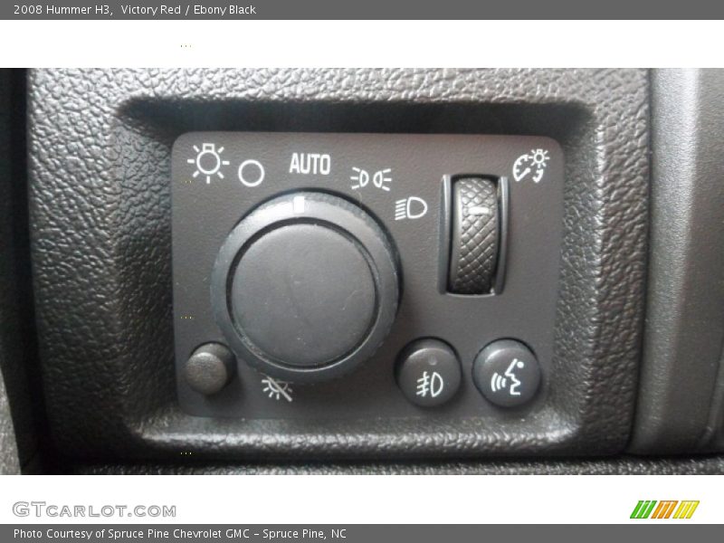 Controls of 2008 H3 
