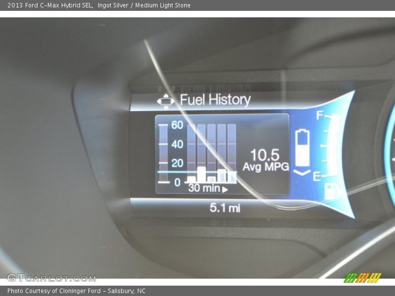 Ingot Silver / Medium Light Stone 2013 Ford C-Max Hybrid SEL