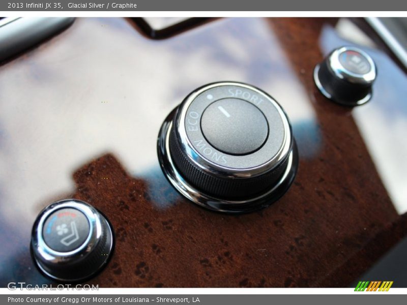 Controls of 2013 JX 35