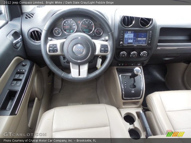 Dashboard of 2012 Compass Limited