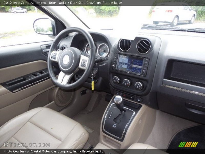 Dashboard of 2012 Compass Limited