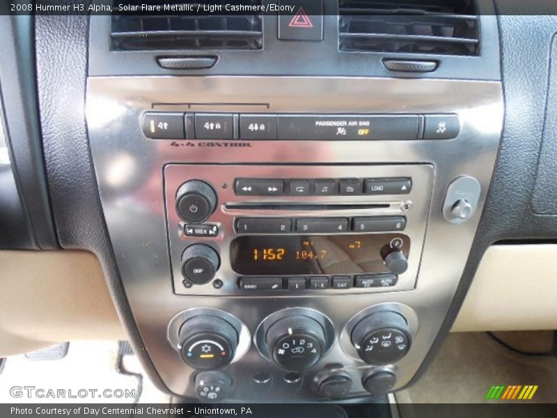 Controls of 2008 H3 Alpha