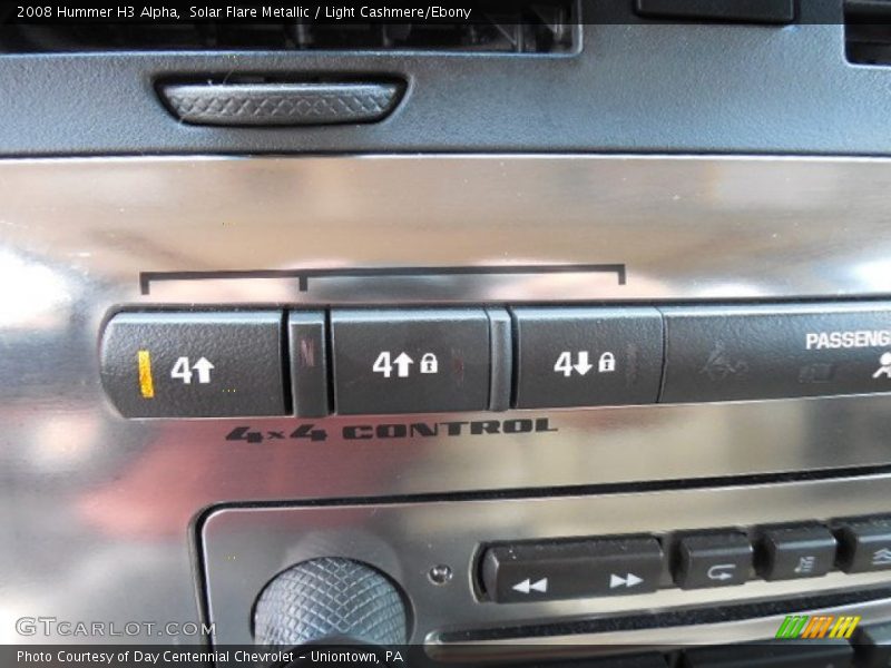 Controls of 2008 H3 Alpha