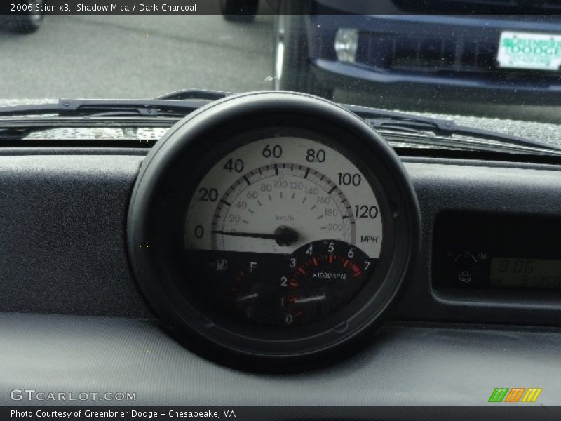  2006 xB   Gauges