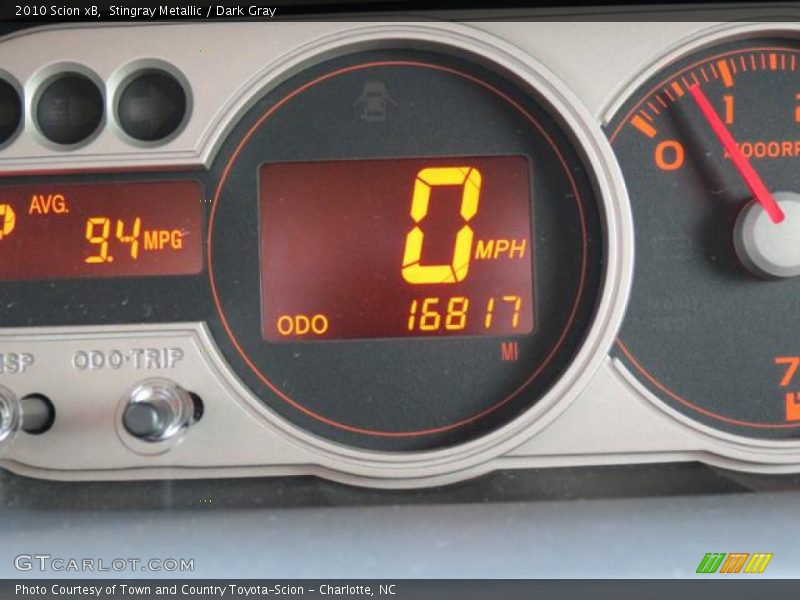  2010 xB   Gauges