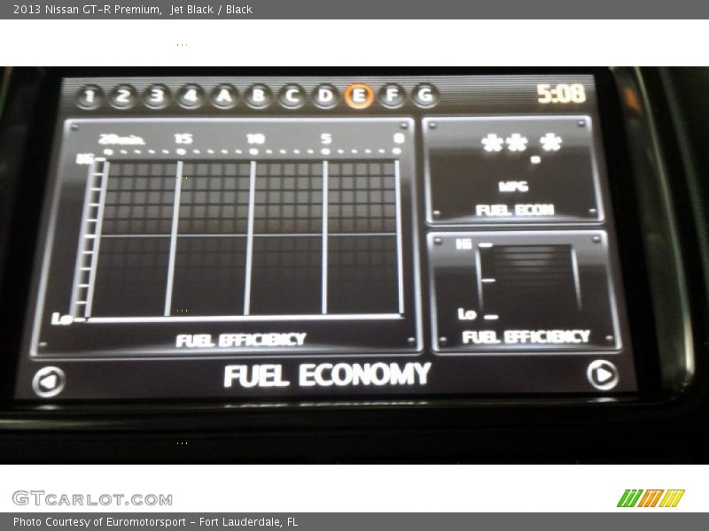 Jet Black / Black 2013 Nissan GT-R Premium