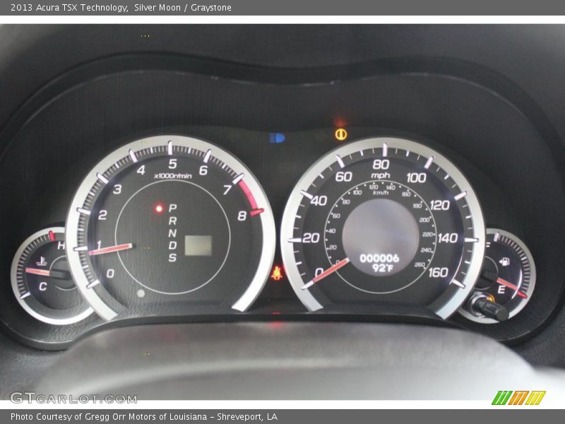  2013 TSX Technology Technology Gauges