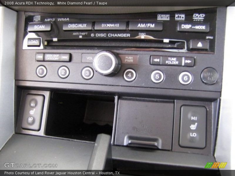 Controls of 2008 RDX Technology