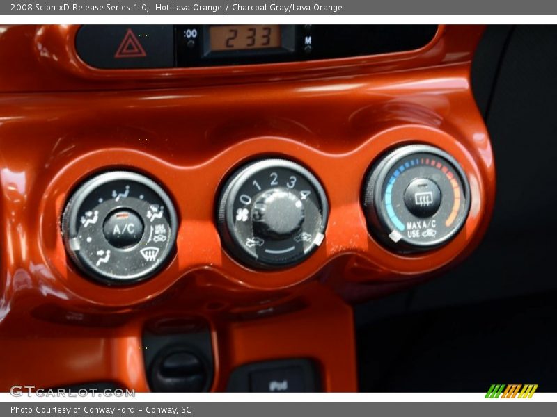 Controls of 2008 xD Release Series 1.0