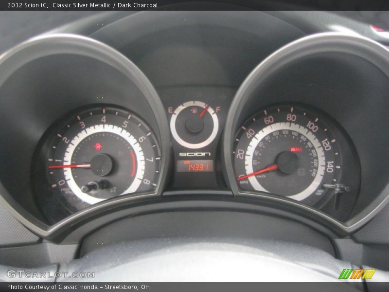  2012 tC   Gauges