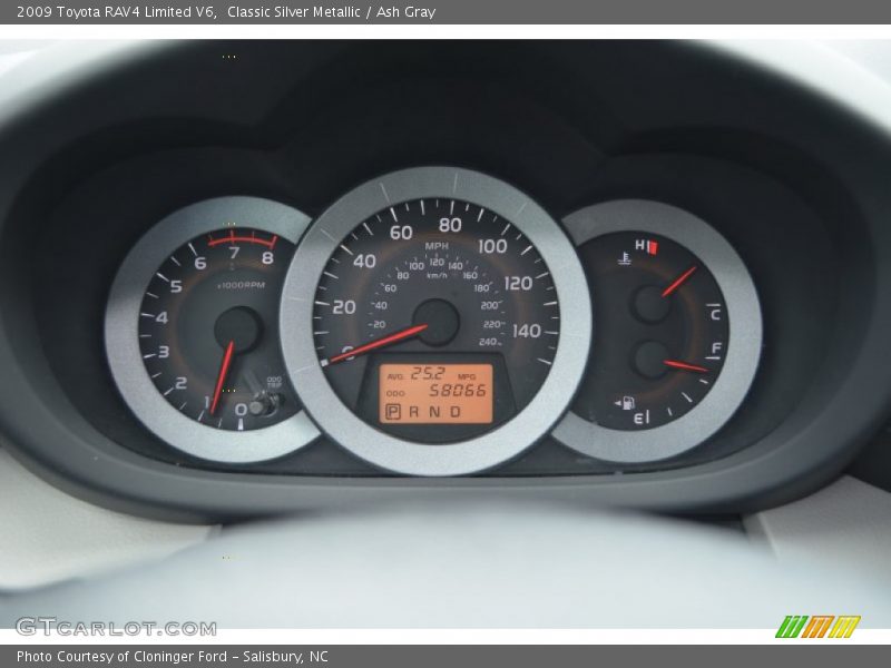  2009 RAV4 Limited V6 Limited V6 Gauges