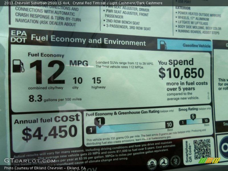  2013 Suburban 2500 LS 4x4 Window Sticker