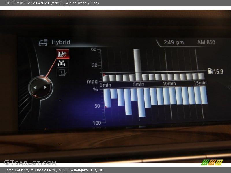 Controls of 2013 5 Series ActiveHybrid 5