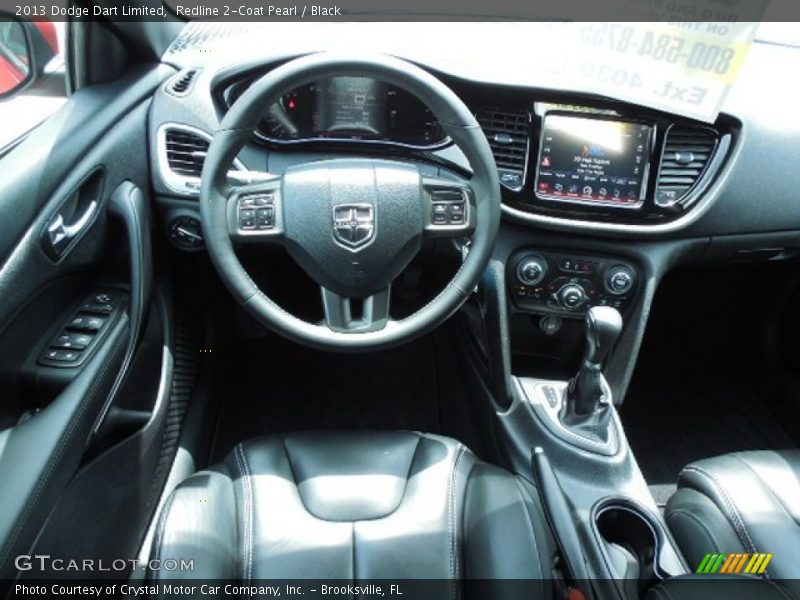 Dashboard of 2013 Dart Limited