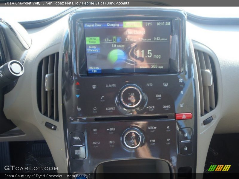 Controls of 2014 Volt 