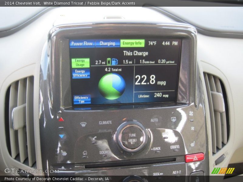 Controls of 2014 Volt 