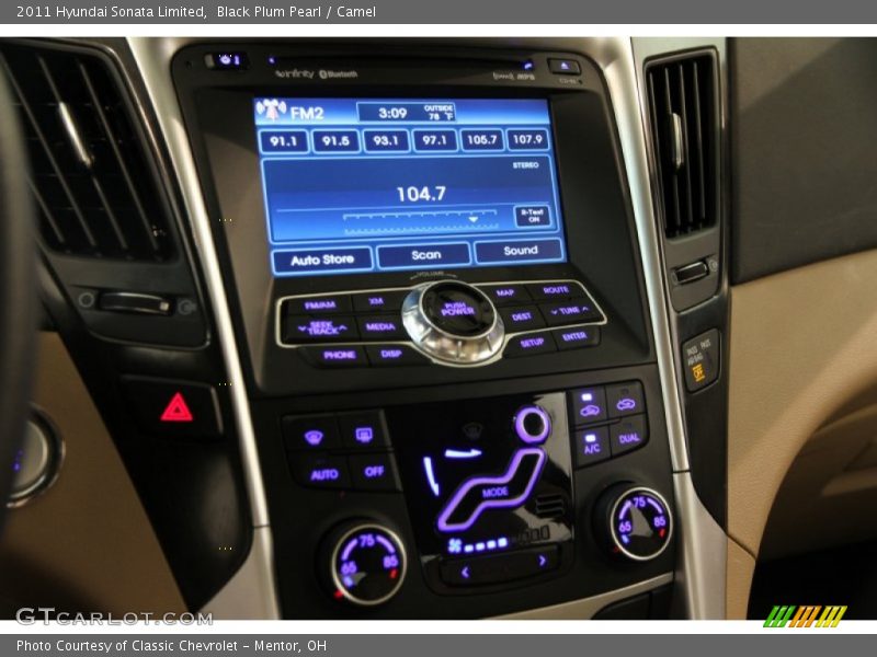 Controls of 2011 Sonata Limited
