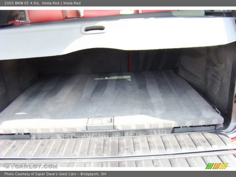 Imola Red / Imola Red 2003 BMW X5 4.6is