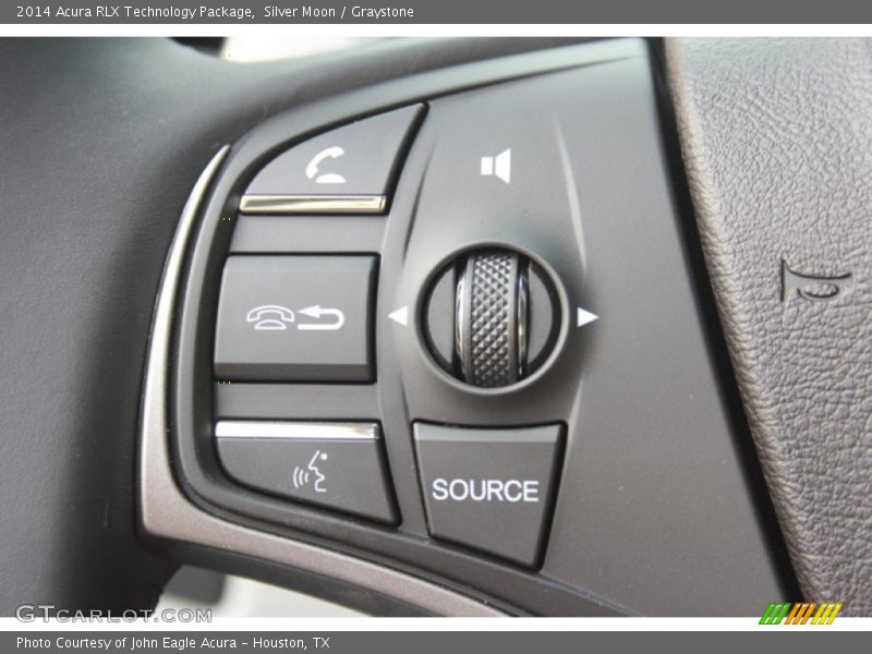 Controls of 2014 RLX Technology Package