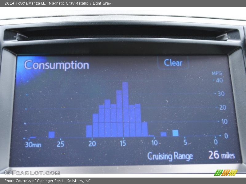 Magnetic Gray Metallic / Light Gray 2014 Toyota Venza LE