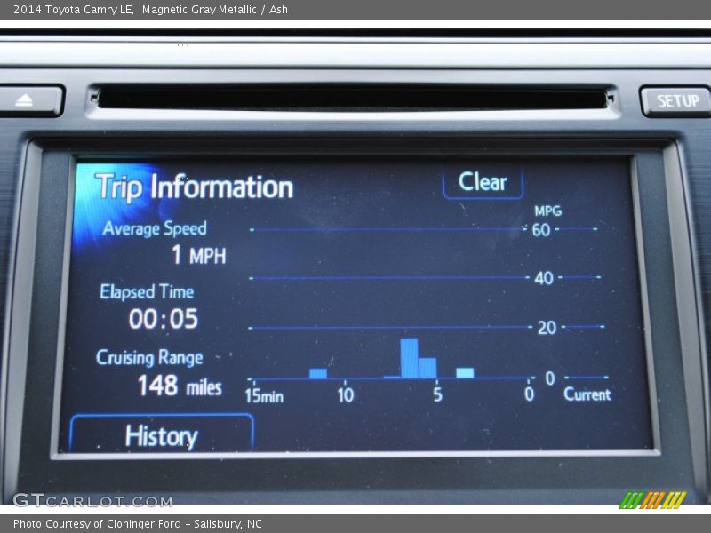 Magnetic Gray Metallic / Ash 2014 Toyota Camry LE
