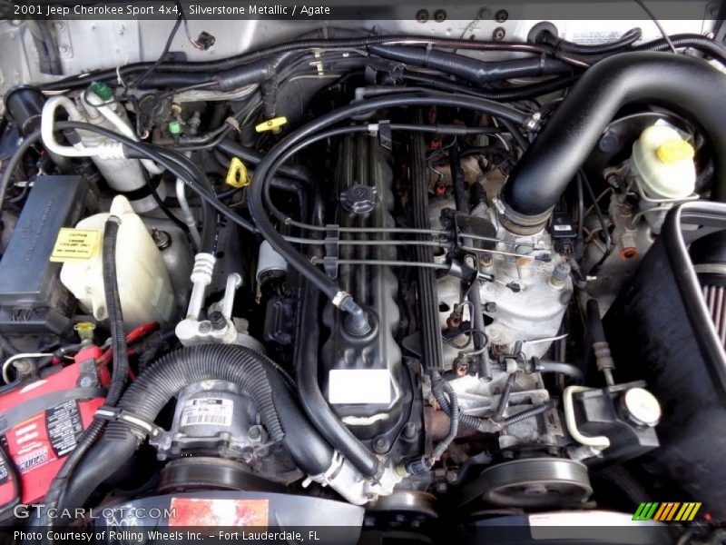  2001 Cherokee Sport 4x4 Engine - 4.0 Litre OHV 12-Valve Inline 6 Cylinder