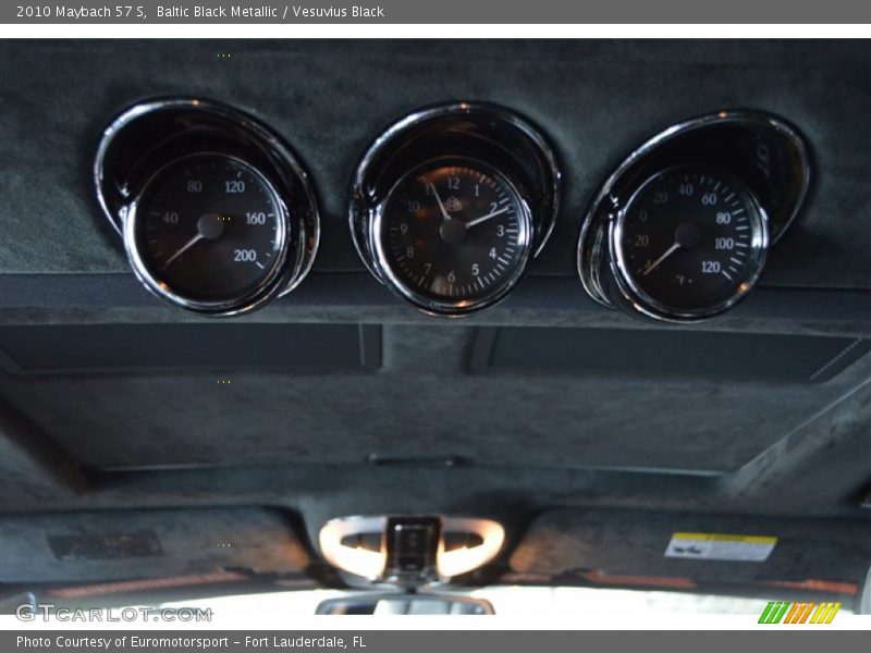  2010 57 S S Gauges