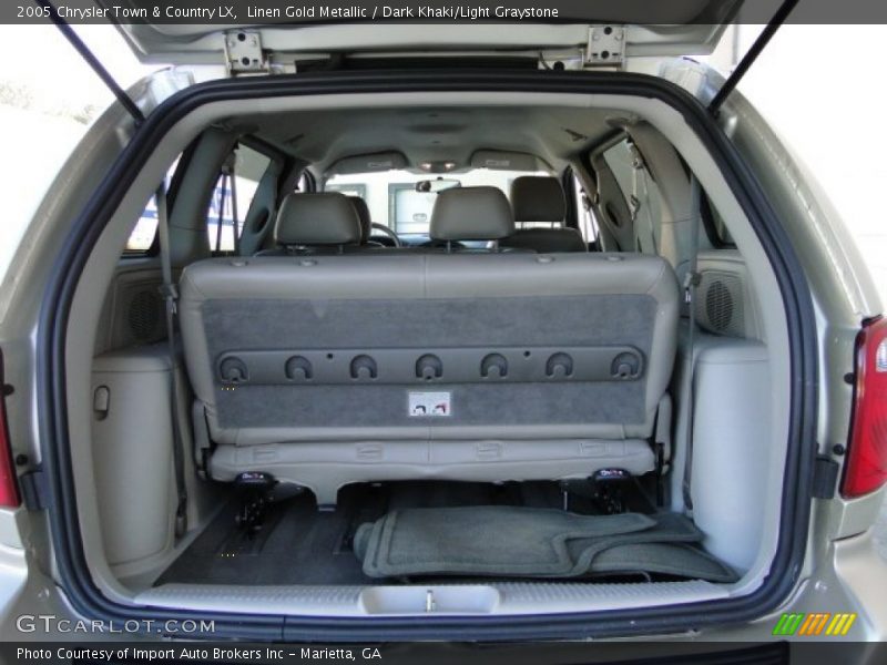  2005 Town & Country LX Trunk