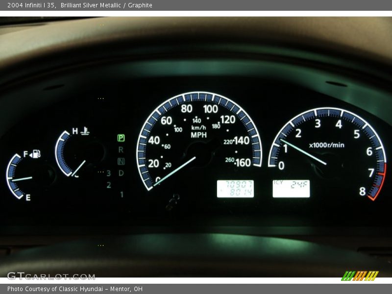  2004 I 35 35 Gauges