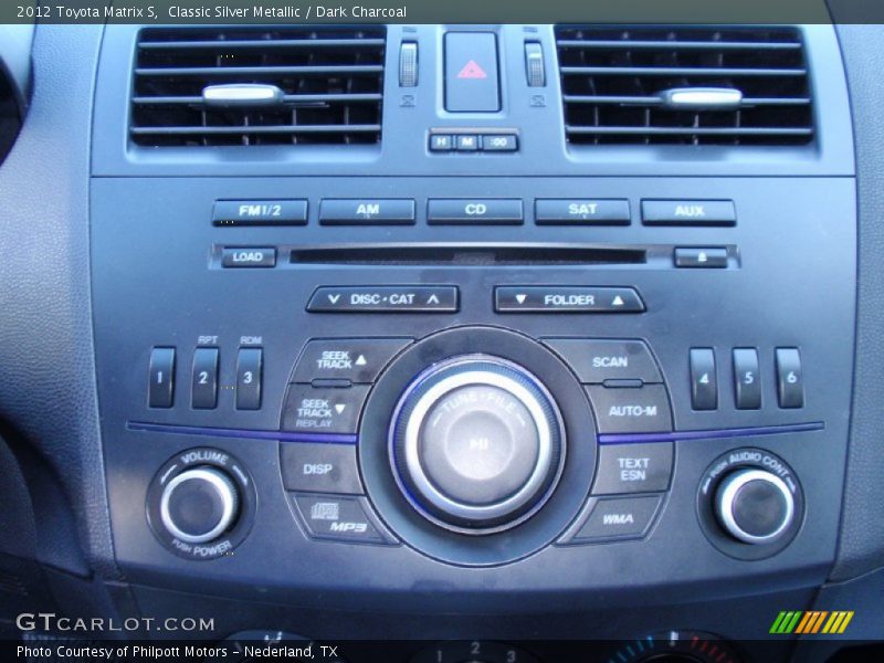 Controls of 2012 Matrix S