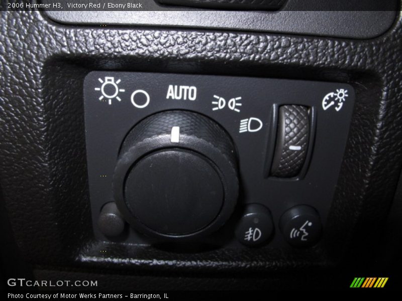 Controls of 2006 H3 