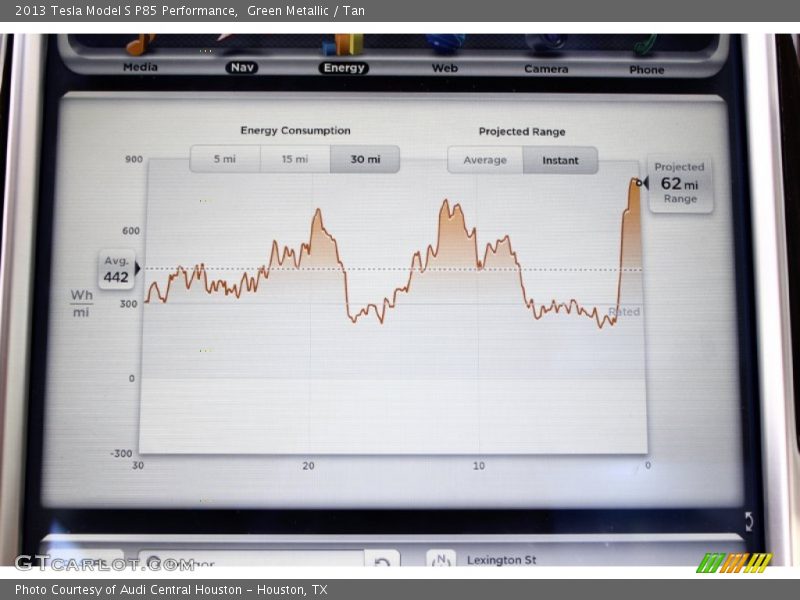 Controls of 2013 Model S P85 Performance