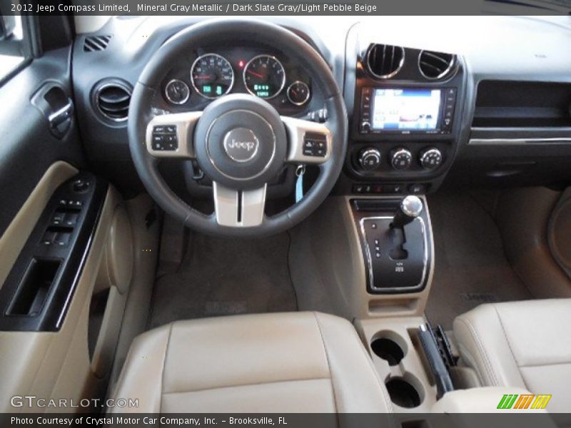 Dashboard of 2012 Compass Limited
