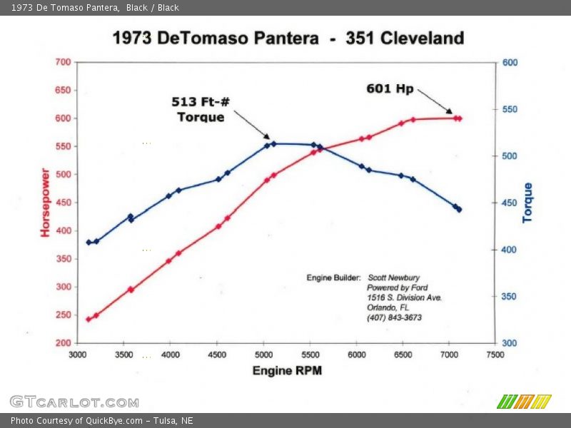 Black / Black 1973 De Tomaso Pantera