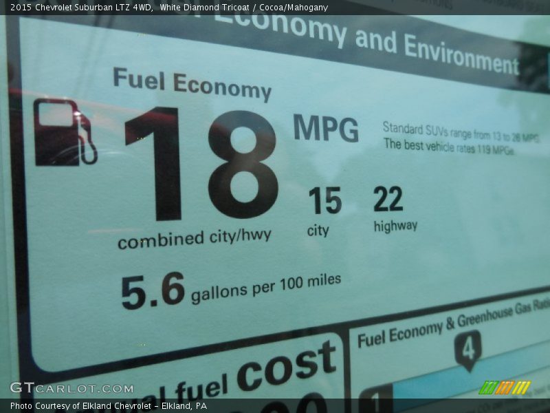 White Diamond Tricoat / Cocoa/Mahogany 2015 Chevrolet Suburban LTZ 4WD