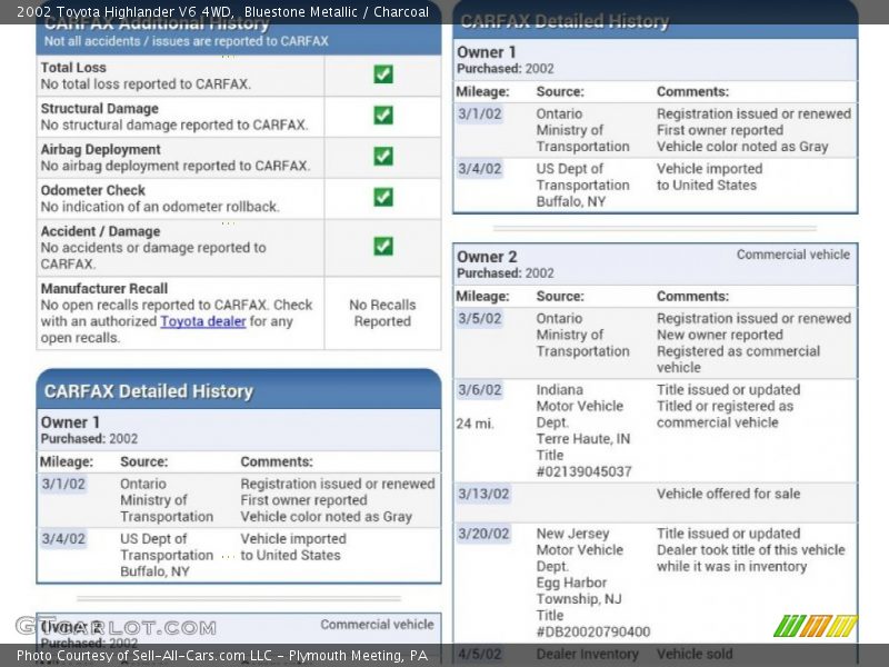 Bluestone Metallic / Charcoal 2002 Toyota Highlander V6 4WD