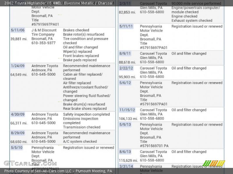 Bluestone Metallic / Charcoal 2002 Toyota Highlander V6 4WD