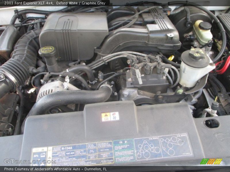Oxford White / Graphite Grey 2003 Ford Explorer XLT 4x4