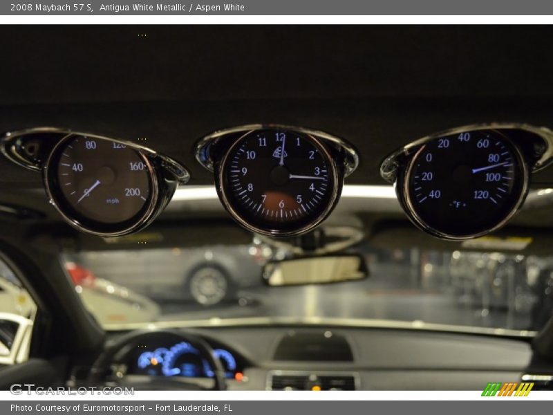  2008 57 S S Gauges