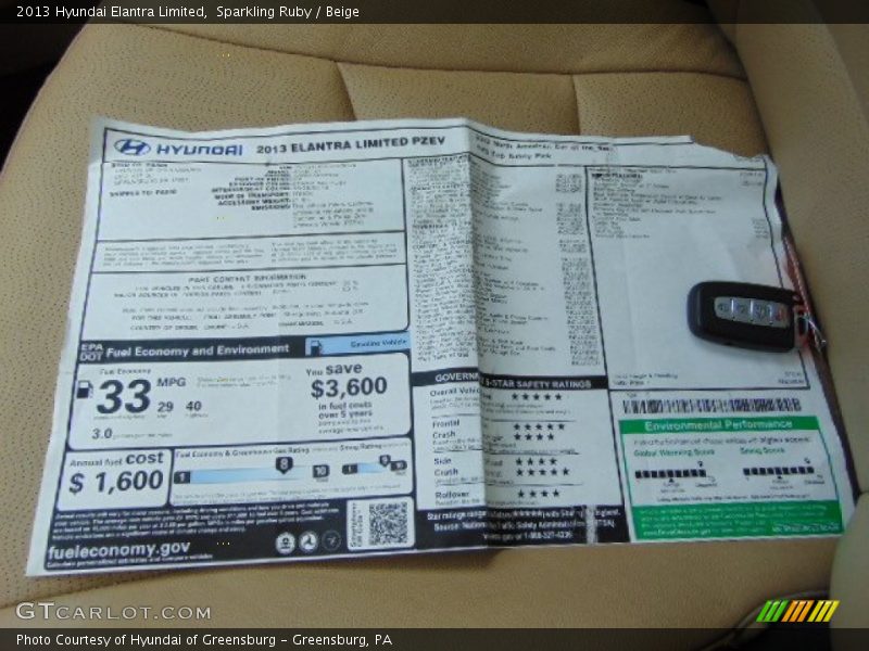 Sparkling Ruby / Beige 2013 Hyundai Elantra Limited