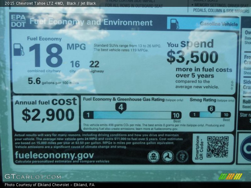 Black / Jet Black 2015 Chevrolet Tahoe LTZ 4WD
