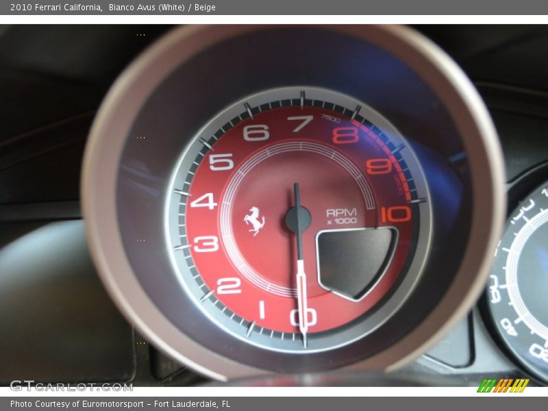  2010 California   Gauges