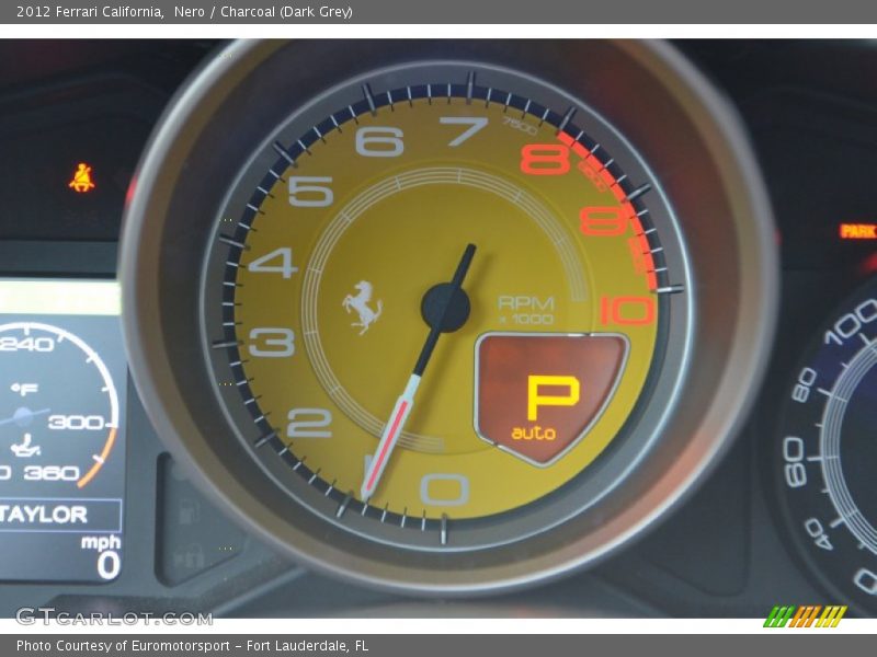  2012 California   Gauges