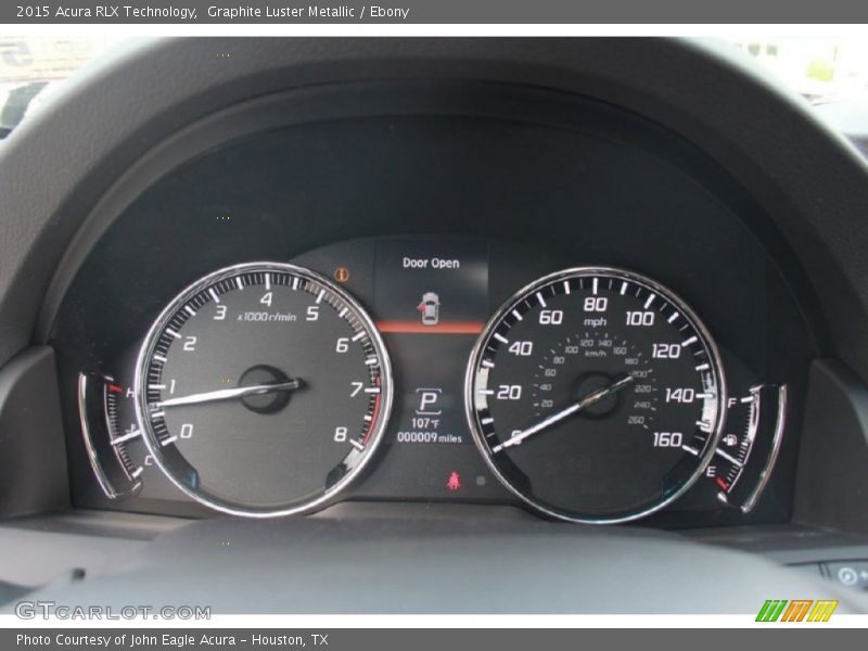  2015 RLX Technology Technology Gauges
